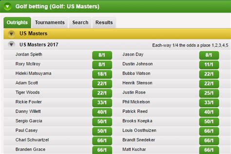 odds of winning the masters.